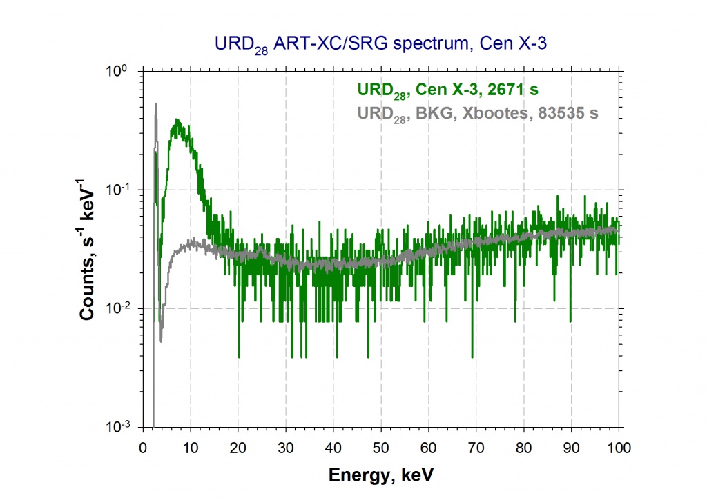 URD28_Cen-X3_first_light.JPG URD28_Cen-X3_first_light.JPG