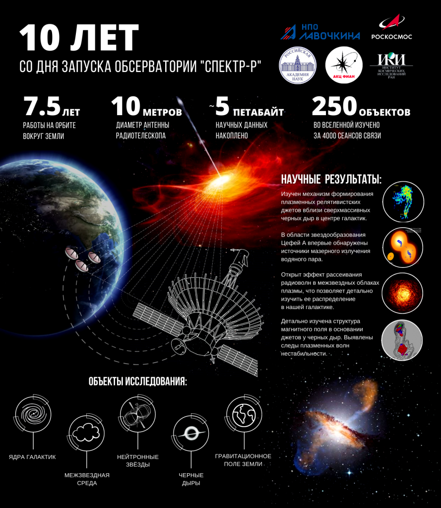 10 лет запуску космической обсерватории "Спектр-Р"