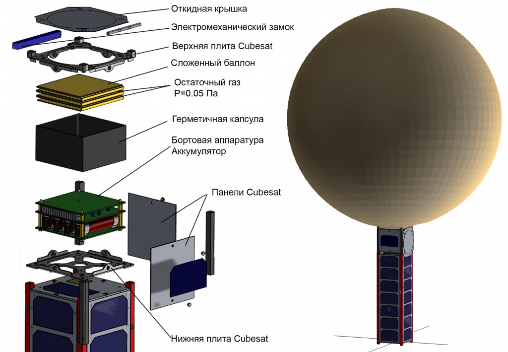 Специалисты НПО Лавочкина и МАИ придумали способ убирать космический мусор с орбиты