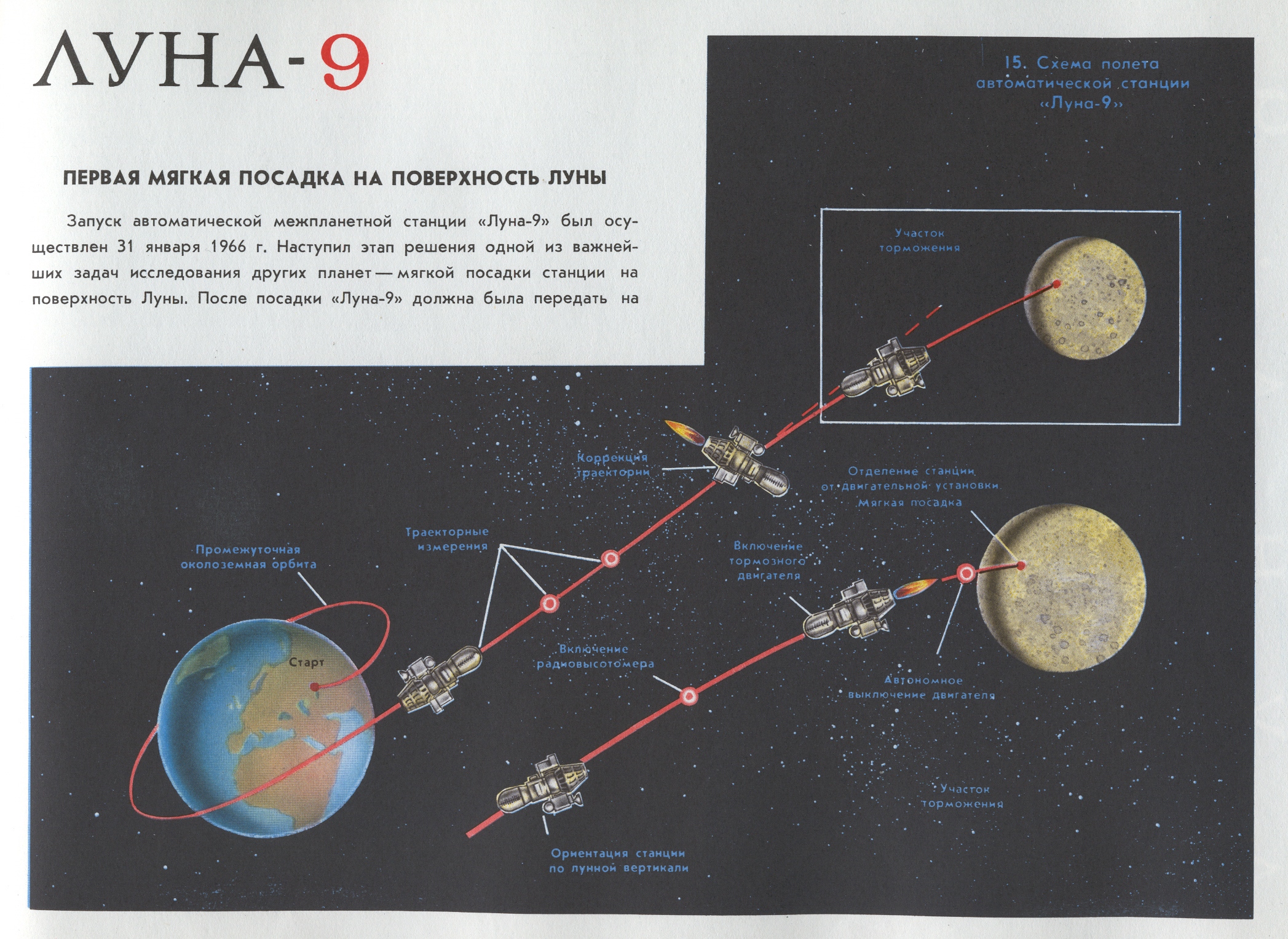 Луна 9 Фото