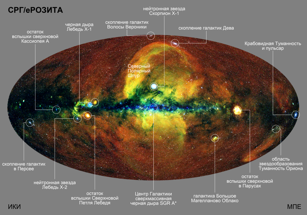 Первый обзор телескопа eROSITA неба с указанием наиболее ярких и примечательных объектов и протяженных структур. Темная полоса на экваторе карты соответствует плоскости галактики Млечный Путь