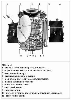 Марс-2, Марс-3