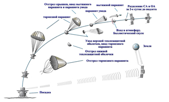 Венера-11, Венера-12