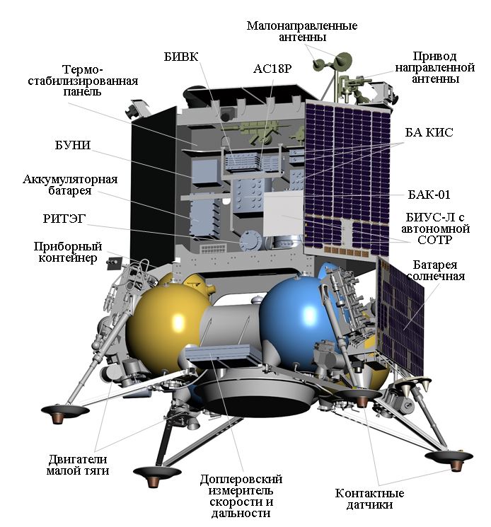 Общий вид и основные системы КА «Луна-25»
