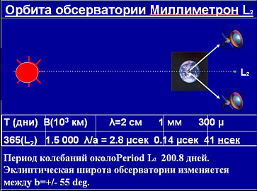 Проект