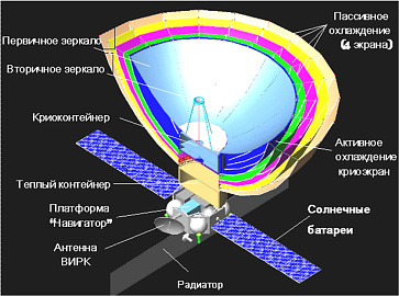 Проект