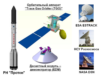 Проект