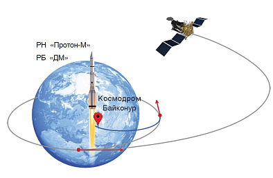 Проект