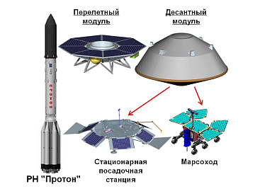 Проект