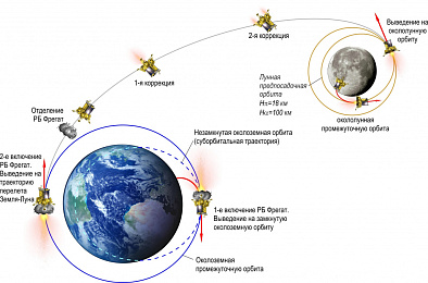 Проект