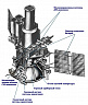 Схема космического аппарата Гранат